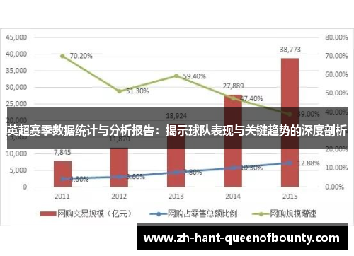 英超赛季数据统计与分析报告：揭示球队表现与关键趋势的深度剖析