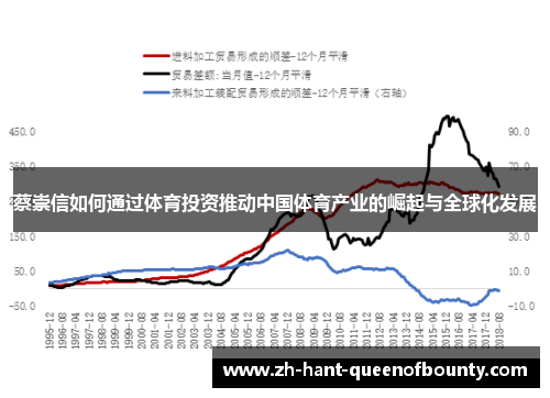 蔡崇信如何通过体育投资推动中国体育产业的崛起与全球化发展