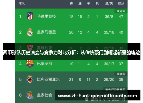 西甲球队历史演变与竞争力对比分析：从传统豪门到崛起新星的轨迹