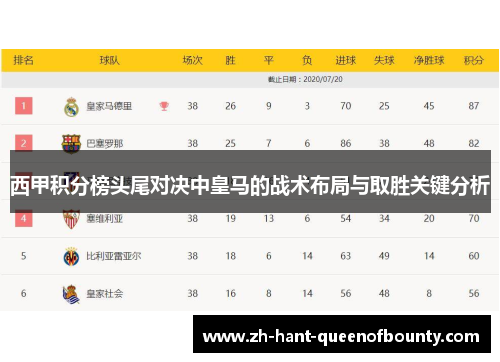 西甲积分榜头尾对决中皇马的战术布局与取胜关键分析