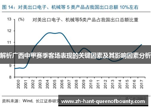 解析广西中甲赛季客场表现的关键因素及其影响因素分析