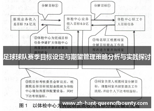 足球球队赛季目标设定与期望管理策略分析与实践探讨
