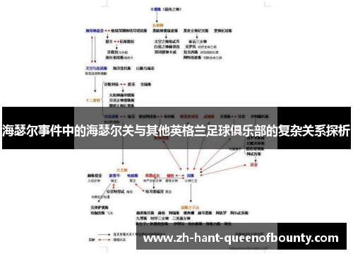 海瑟尔事件中的海瑟尔关与其他英格兰足球俱乐部的复杂关系探析