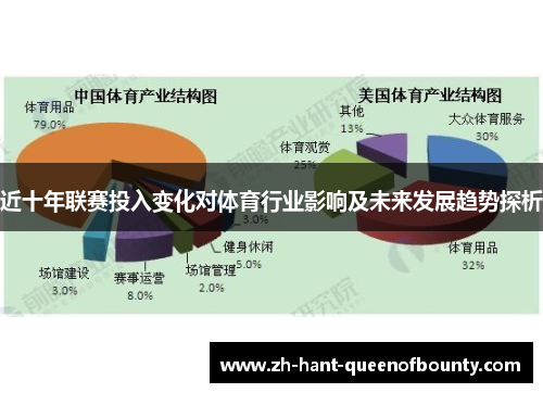 近十年联赛投入变化对体育行业影响及未来发展趋势探析