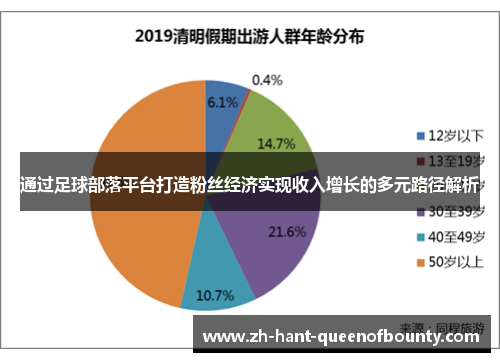 通过足球部落平台打造粉丝经济实现收入增长的多元路径解析