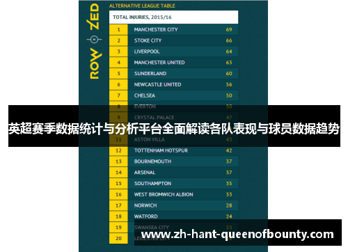 英超赛季数据统计与分析平台全面解读各队表现与球员数据趋势