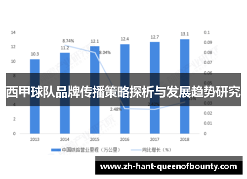 西甲球队品牌传播策略探析与发展趋势研究