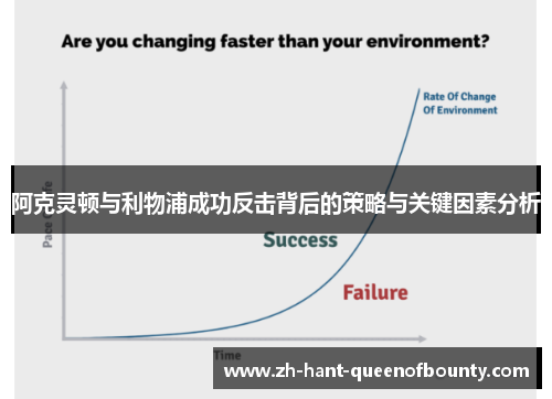 阿克灵顿与利物浦成功反击背后的策略与关键因素分析