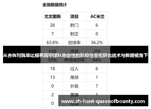 从吉鲁对阵莱比锡看西甲球队稳定性的阶段性变化研究战术与数据视角下 从吉鲁对阵莱比锡看西甲球队稳定性的阶段性变化研究战术与数据视角下