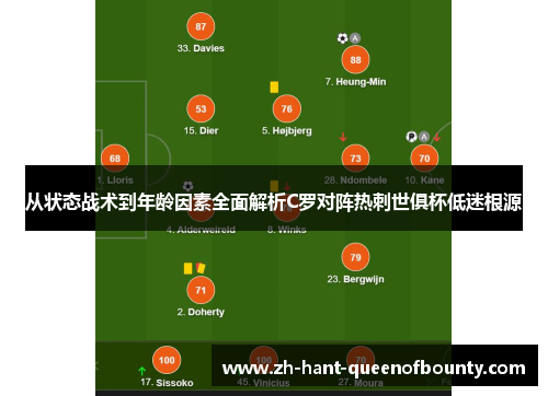 从状态战术到年龄因素全面解析C罗对阵热刺世俱杯低迷根源 从状态战术到年龄因素全面解析C罗对阵热刺世俱杯低迷根源