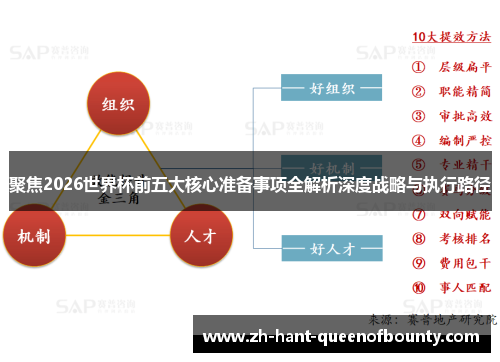 聚焦2026世界杯前五大核心准备事项全解析深度战略与执行路径 聚焦2026世界杯前五大核心准备事项全解析深度战略与执行路径