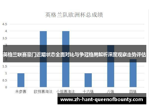 英格兰联赛豪门近期状态全面对比与争冠格局解析深度观察走势评估