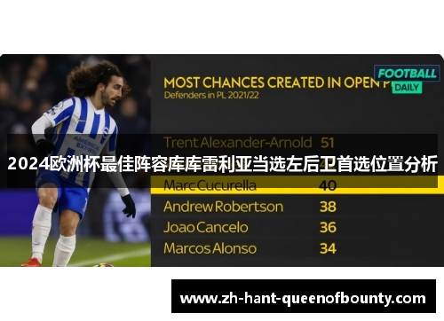 2024欧洲杯最佳阵容库库雷利亚当选左后卫首选位置分析 2024欧洲杯最佳阵容库库雷利亚当选左后卫首选位置分析