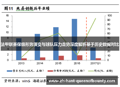 法甲联赛保级形势演变与球队压力走势深度解析基于历史数据对比