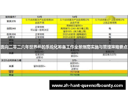 面向二零二六年世界杯的系统化筹备工作全景指南实施与管理策略要点